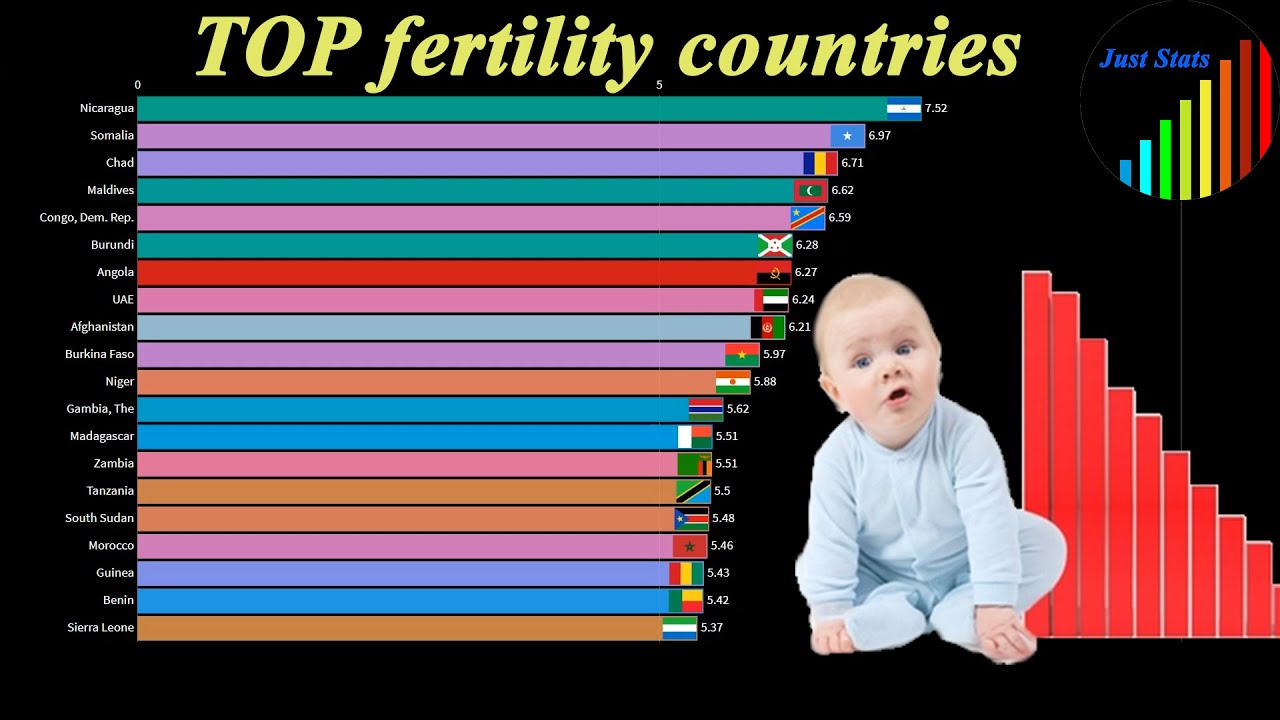 Country of birth