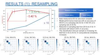 Equines Behaviour Clification Based On Wearable Sensor Accelerometer Data Using A Cnn