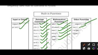 Grade 11 Computer Science | Chapter 7 Functions Complete Explanation | NCERT Functions Full Chapter Net Worth
