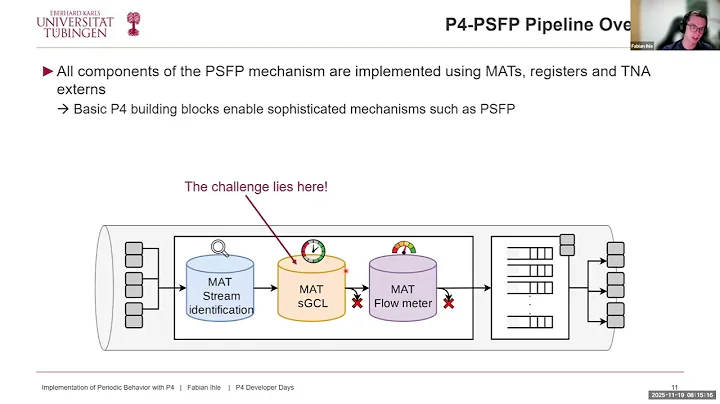 P4 Developer Days: Challenges & Solutions on Intel Tofino with Application in TSN