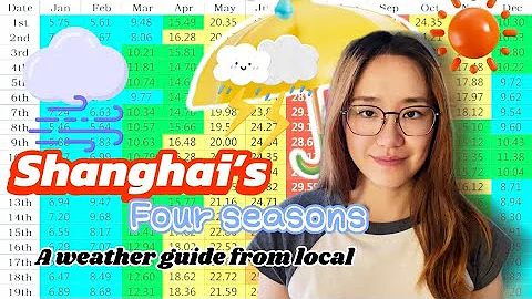 Best Time to Visit Shanghai | Weather Guide for Every Season