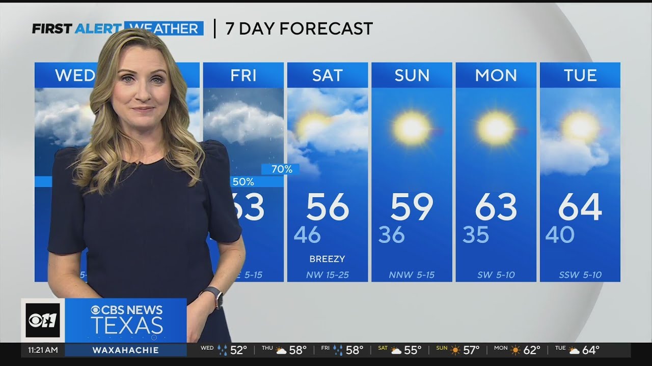 Cloudy skies, low rain chances for the remainder of your Wednesday ...