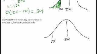 Lesson 2- The Normal Distribution