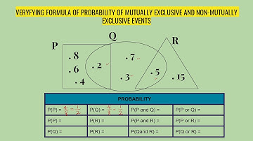 Mathematics KSSM F4 C9 Probability of Combined Events (9.3)