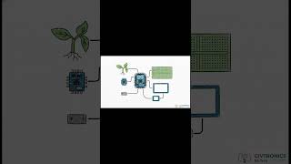 26ED015 Intelligent IoT plant health monitoring system using Arduino platform 9x16