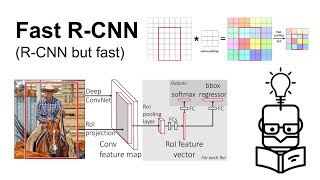 Object Detection Part 2: Fast R-CNN, Region Projection and Region of Interest (RoI) Pooling Layer