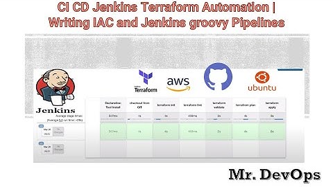 Complete CI/CD Jenkins Terraform Automation | Writing IAC and Groovy Scripts Realtime HandsOn