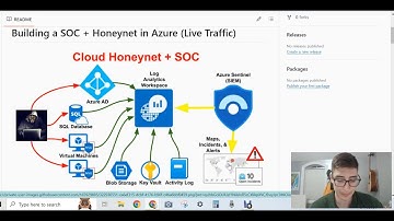 Cybersecurity Lab - Building a Live SOC + Honeynet in Azure