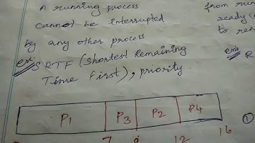 CPU scheduling | SJF algorithm