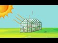 Greenhouse Gases and Climate Change