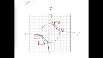 Solve System of Nonlinear Equations - 4 solutions