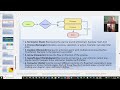 Business Analysis Tools on 24 June25  Session 01