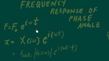 Lecture 17 b: Frequency Response plot for Phase angle