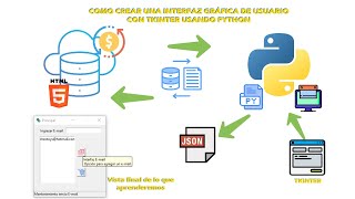 Como crear una interfaz gráfica de usuario con Tkinter usando Python Proyecto Automatizado Divisas