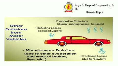 Engine Emissions LECTURE 2 - AEPC BY Amit Dharnia | ARYA COLLEGE
