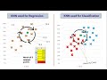 How K Nearest Neighbors Classifier Algorithm works | KNN Algorithm Using Python | NerdML