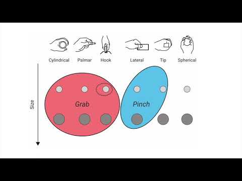 Grasping Microgestures: Eliciting Single-hand Microgestures for Handheld Objects