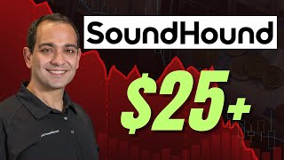 SOUN SoundHound AI Stock Analysis, Familiar Pattern!