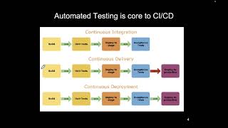 Famous Agile Software Practice - Lecture 9 Profile