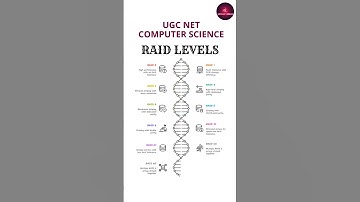 RAID Levels Explained | UGC NET & Computer Science Exams Important Topic #ugcnetcomputerscience