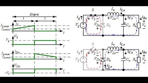 Fontes Chaveadas - Conversor CC-CC Buck CCM: Projeto e Simulação - Aula 3, P2