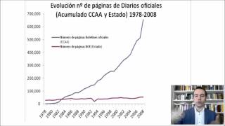 Más Leyes Más Corrupción