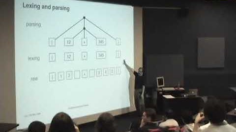 Functional Lexing And Parsing by Prabhakar Ragde