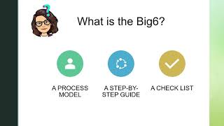 Big6 Lesson Introduction Video