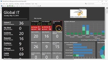 Overview of the Cherwell Multi-format CSV Import Process