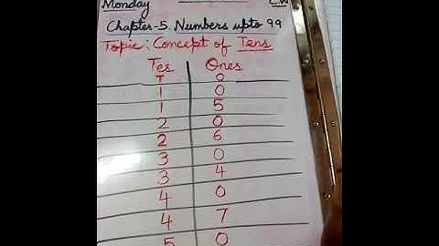 Class 1 maths chapter 5 numbers upto 99