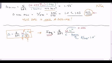 Design beam for deflection