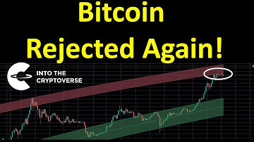 Bitcoin: Rejected by the Peak Logarithmic Regression Band (Again!)
