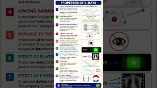 #xray #radiology #physics #study #notes