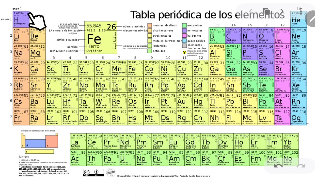 Cálculo de números de oxidación