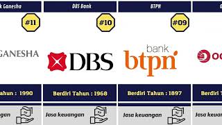 Daftar nama bank di Indonesia