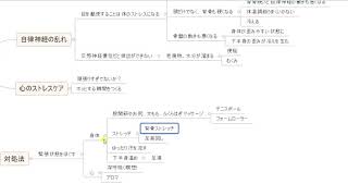 デスクワークで肩首がガチガチ。冷えもひどい人は身体ほぐしをするといいよ。