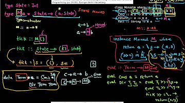 Haskell StateMonad Part (3 of 4)