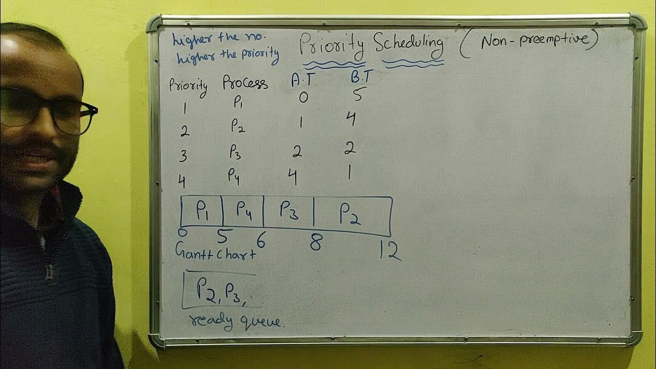 Priority scheduling example in non-preemptive algorithm | Operating ...