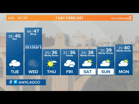 Weather forecast картинки. Check weather forecast. Прогноз погоды дизайн. Weather forecast today. Weather.
