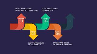 Data Warehouse Solutions For Optimized Business Reporting