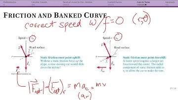 UCM Forces: Banked Curves and Summary