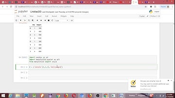 Creating a  bar plot using  pandas library