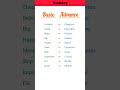 Basic English vs Advanced #improveenglish #improveenglishEnglish #learnenglish #ytshorts #vocabulary