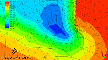 Tutorial do software mecway