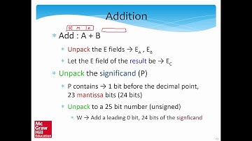 Chapt 7: Computer Arithmetic, Part 5/6 (Smruti Sarangi)