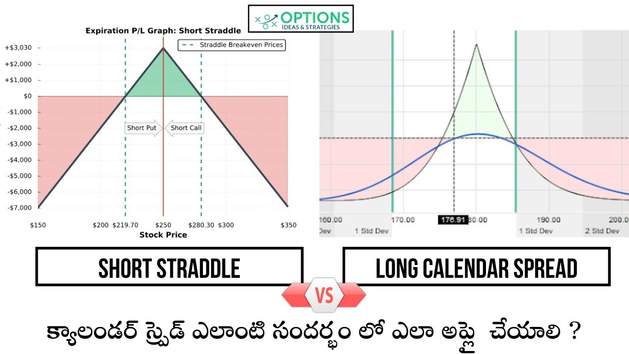 Calendar Spread Option Strategy Telugu Short Straddle Option Strategy calendar-spread-option-strategy-telugu-short-straddle-option-strategy