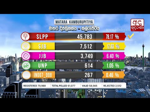 General Election 2020 Results - Matara District - Kamburupitiya