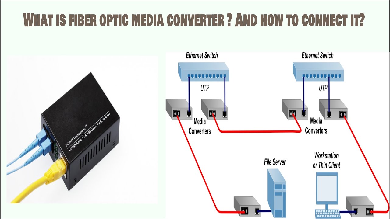 Introduction Of Media Converter Fiber Optic Cabling Solutions - Gambaran