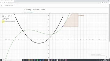 Sketching Gradient Functions // Year 1 Pure AS Maths // Chapter 12.10