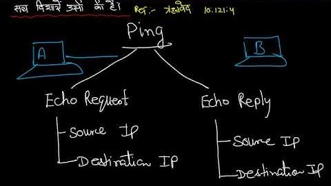 Echo request & Echo Reply Part 7th